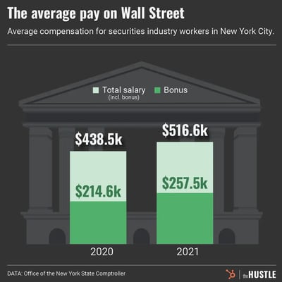 What are bonuses looking like this holiday season?